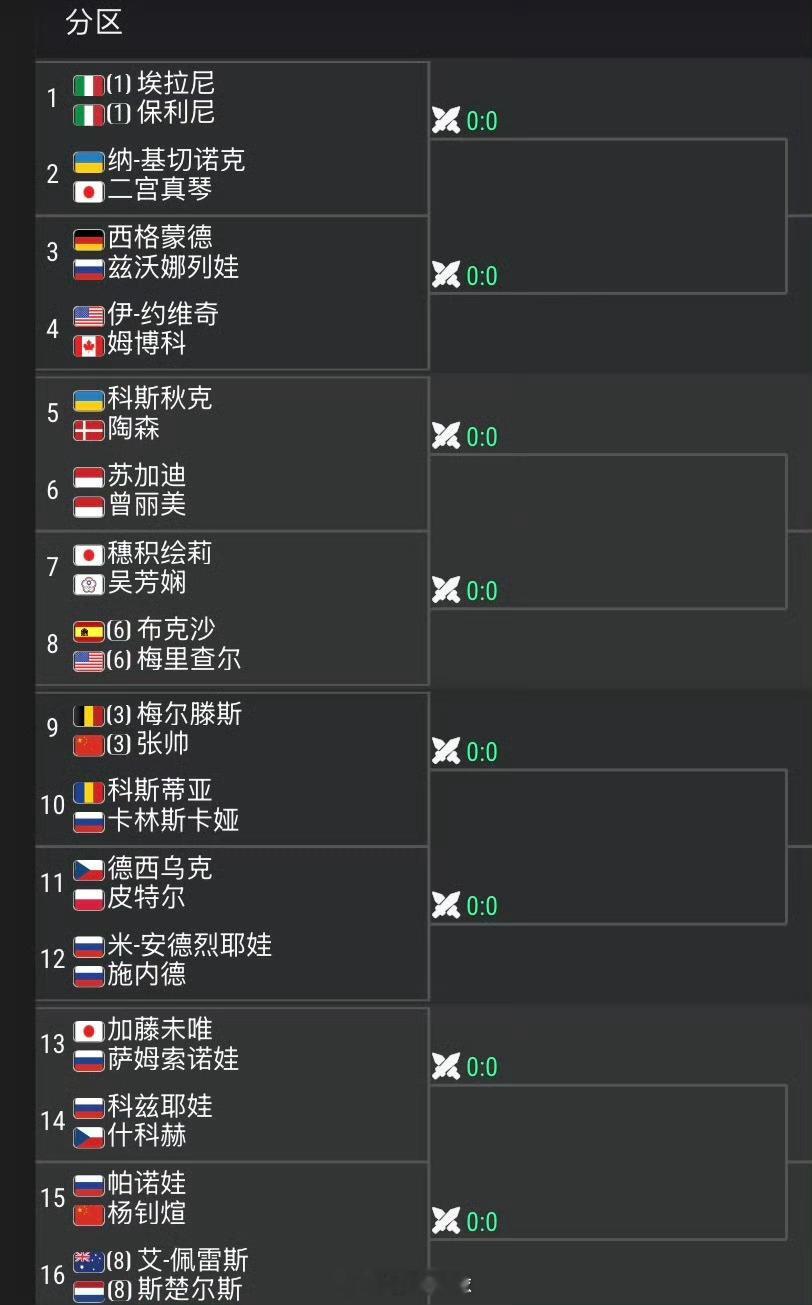 马德里赛女双签表出炉wta  2026WTA1000马德里站女双签表张帅搭档比利