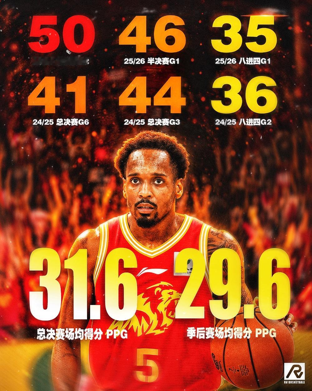 小巴里布朗绝对是近些年季后赛得分爆炸力最恐怖的球员之一。效力广厦的两个赛季里一共