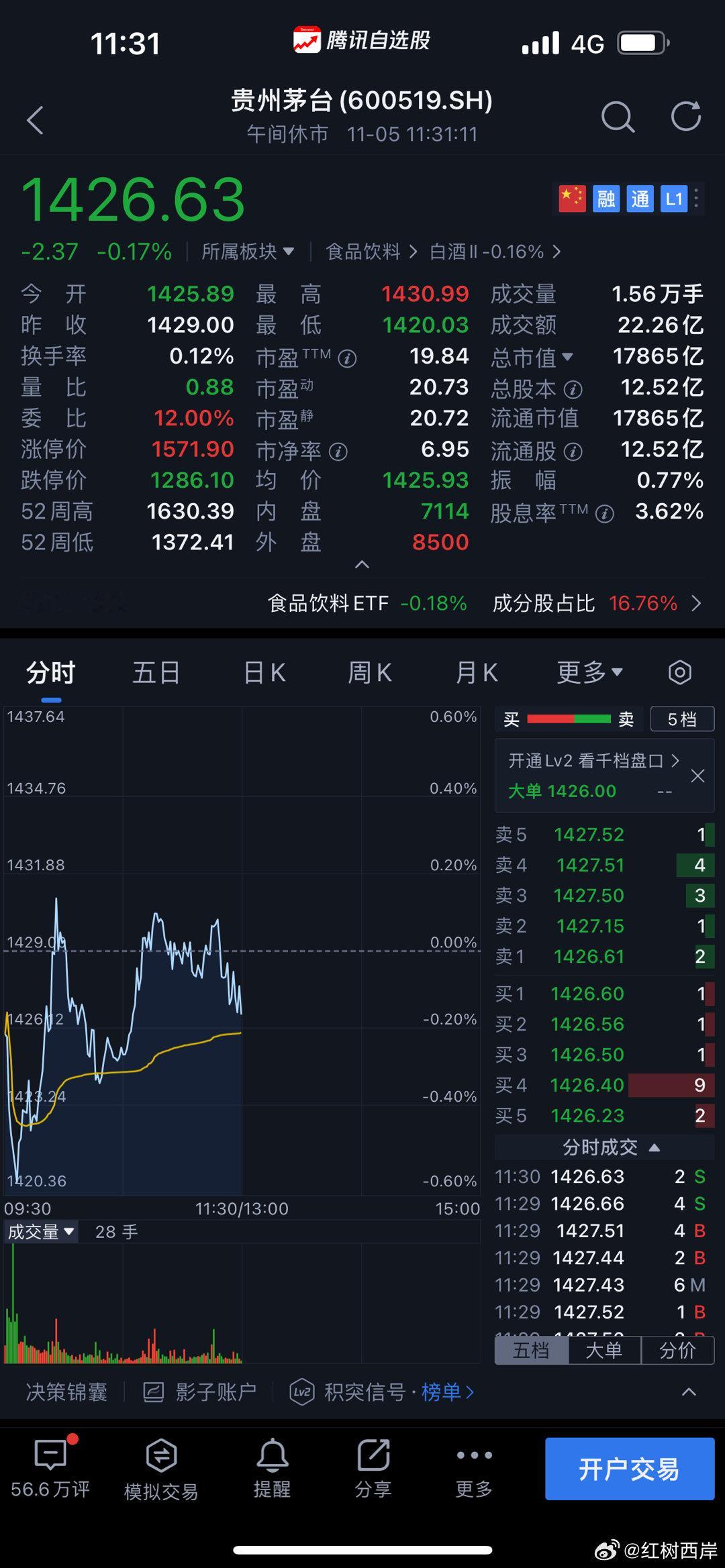 几乎就是送钱的股票。 ​​​