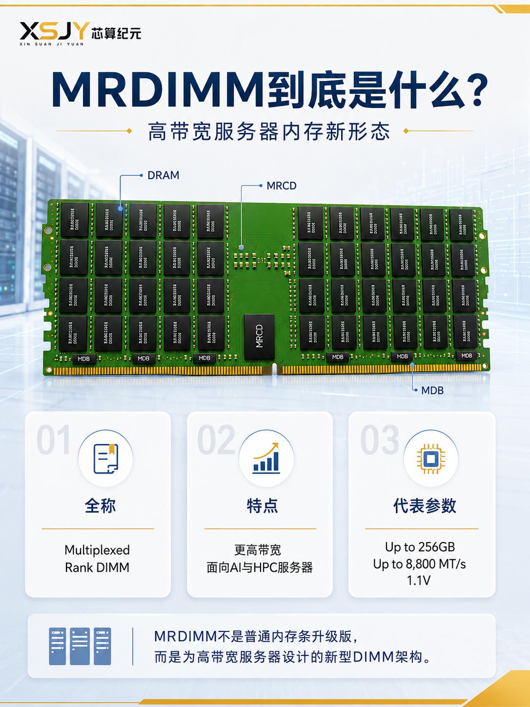 AI 服务器算力越来越猛
内存带宽却成了“供数瓶颈”🤔
	
今天用4 张图带你