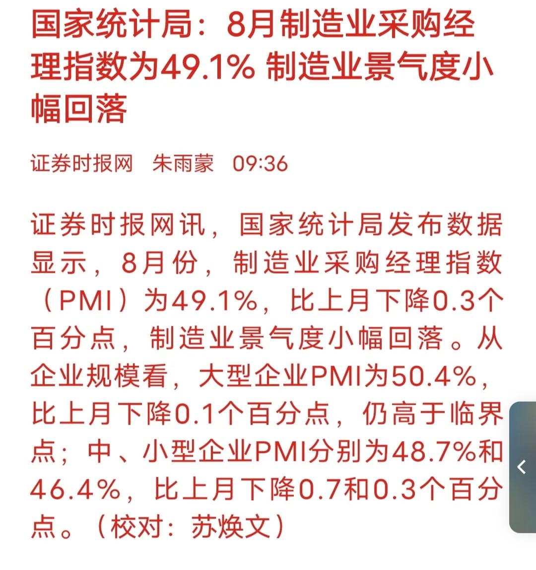 又遭遇重磅数据打击！

8月制造业PMI为49.1，比上月回落0.3个百分点，已