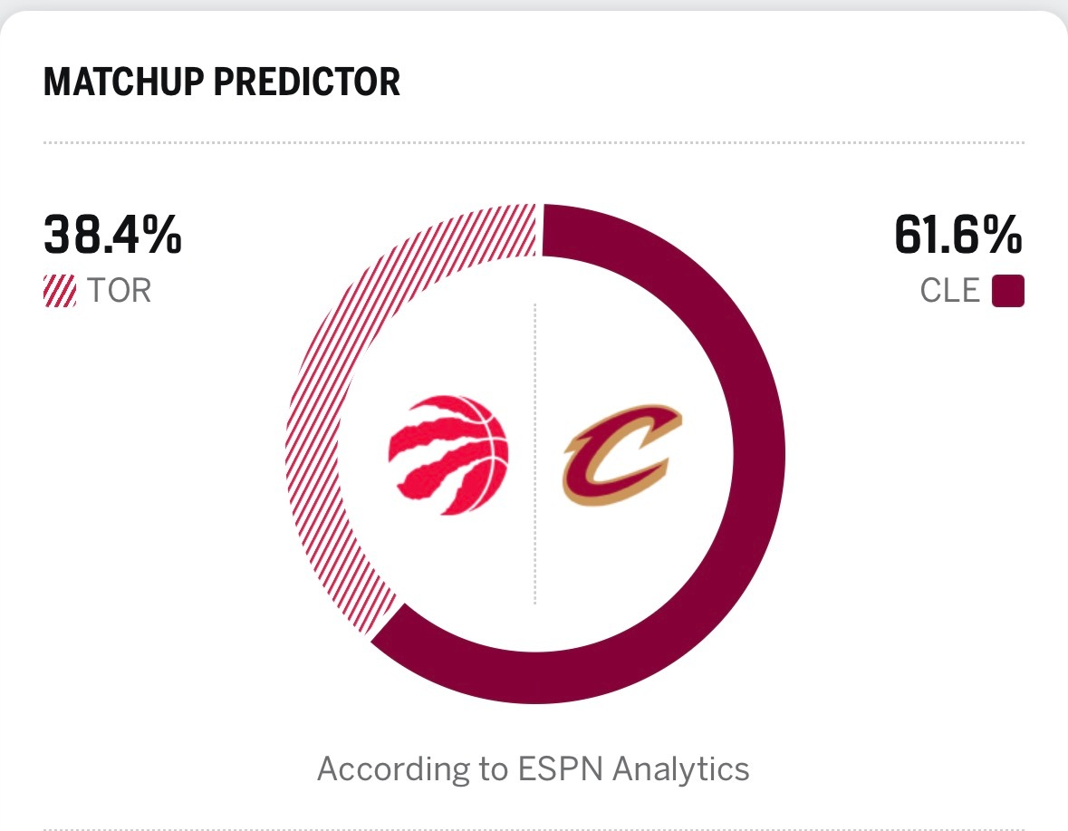 G5    ESPN看好骑士G6 看好猛龙谁主场就看好谁系列 