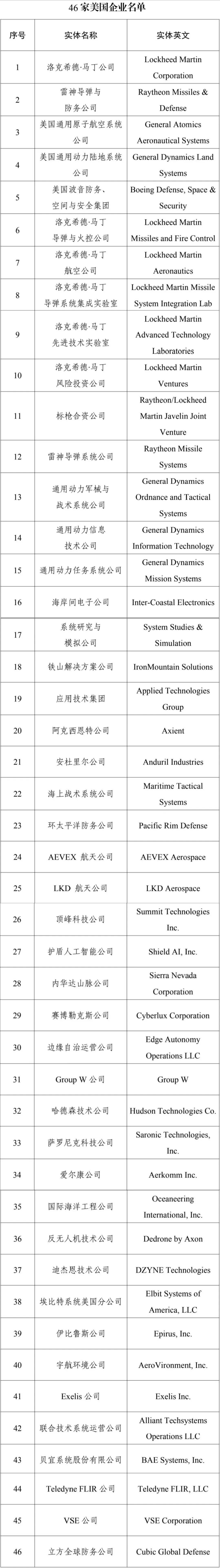 【财政部商务部“混合双打”，斩断台美军购路线，西太平洋面临惊涛骇浪】Ａ）6月22