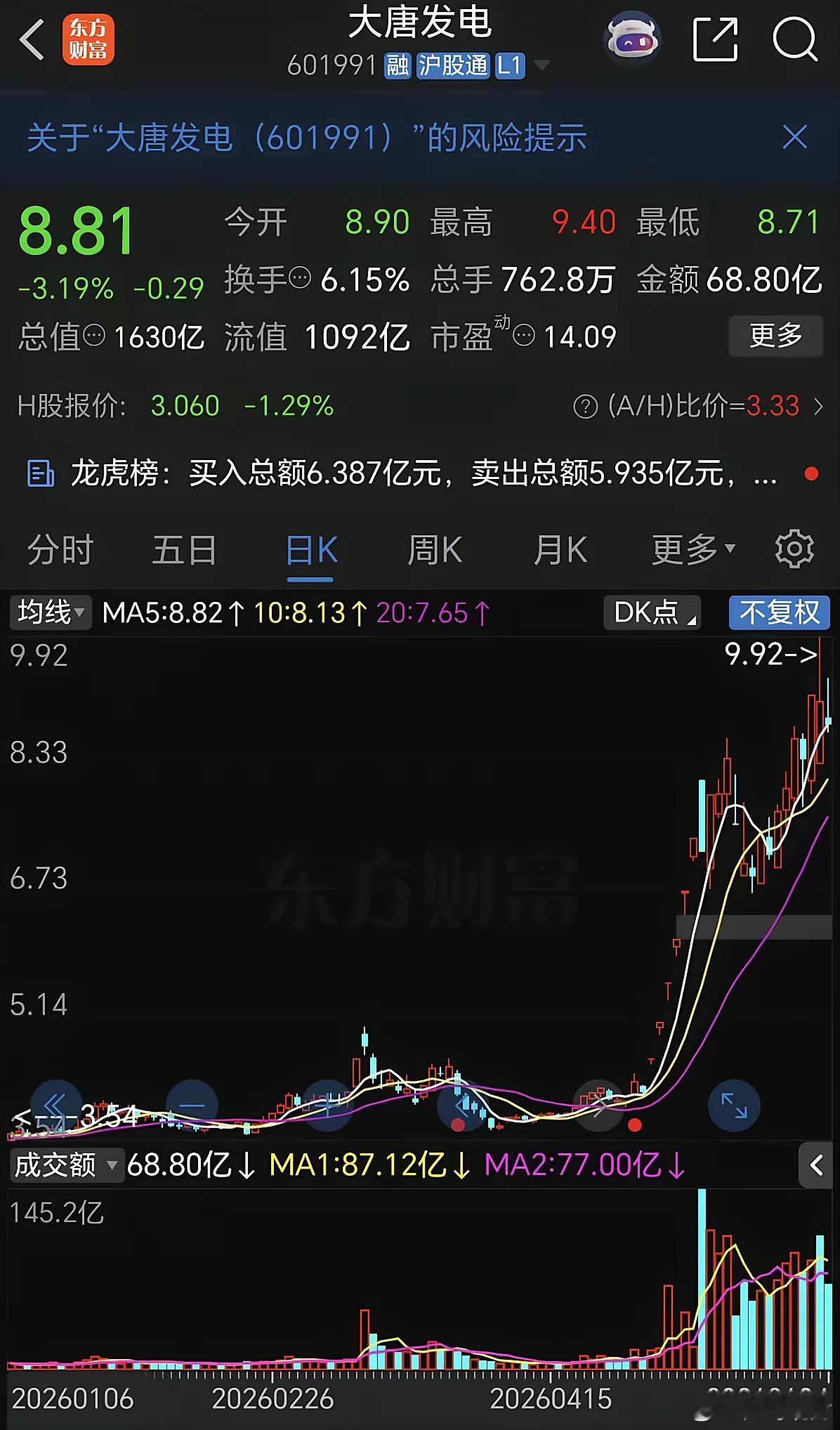 不关注业绩，关注风口，关注大资金，风来了垃圾也能卷上天。炒股不是投资，是投机，炒
