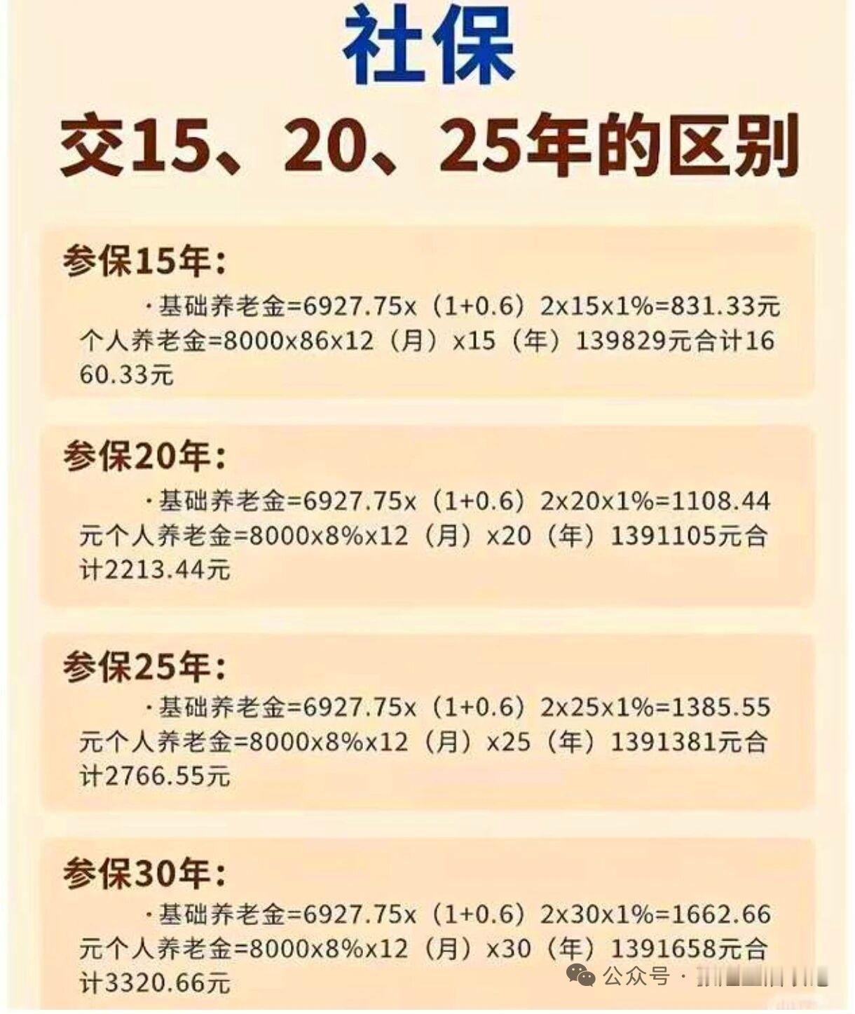 交社保的15年，20年，25年，30年的区别，选择合适的你的来交，交得越多领得越