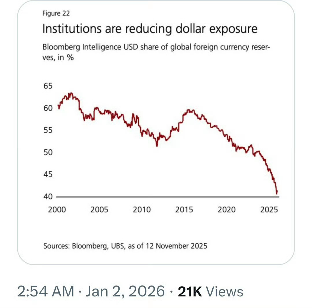 2025年最后一天，美联储“创纪录放水”美联储常备回购便利在2025年最后一个交