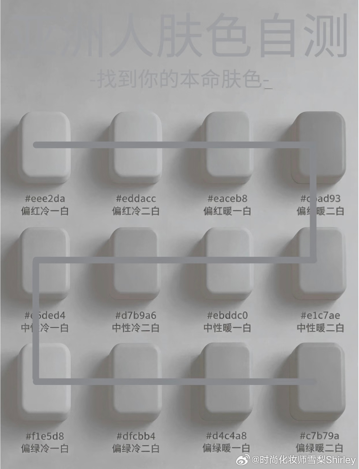 亚洲人肤色自测法！来自德国面具品牌官方发布的肤色自测法，其实就是用修图软件的取色