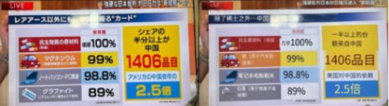 日本媒体一片哀嚎！他们终于发现，中国根本不用动武。只要用上这几招，用经济手段就能