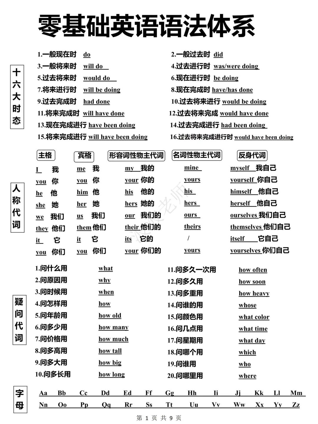 9页纸！零基础英语语法体系！狠狠提升！悟了！