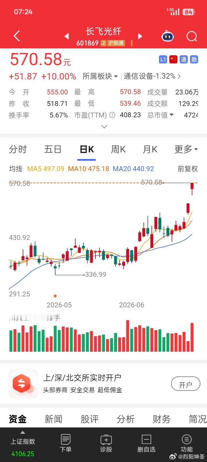 3200亿光纤巨头紧急风险提示，“924”行情以来暴涨24倍，年内涨幅跑赢超99