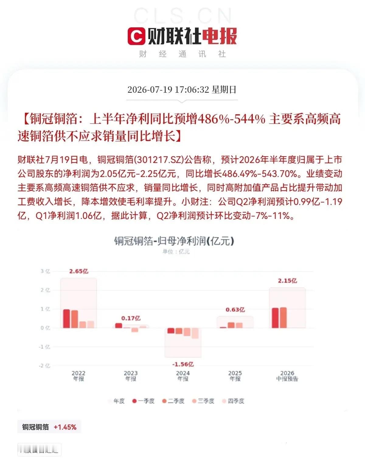 利好来了！周末都是大利好呀，信号很明显了，就是要让明日A股三大指数止跌企稳了！满
