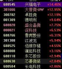 踏空算力 踏空芯片 航天继续T 光继续T 深科技老情人趋势都要新高了  继续踏空