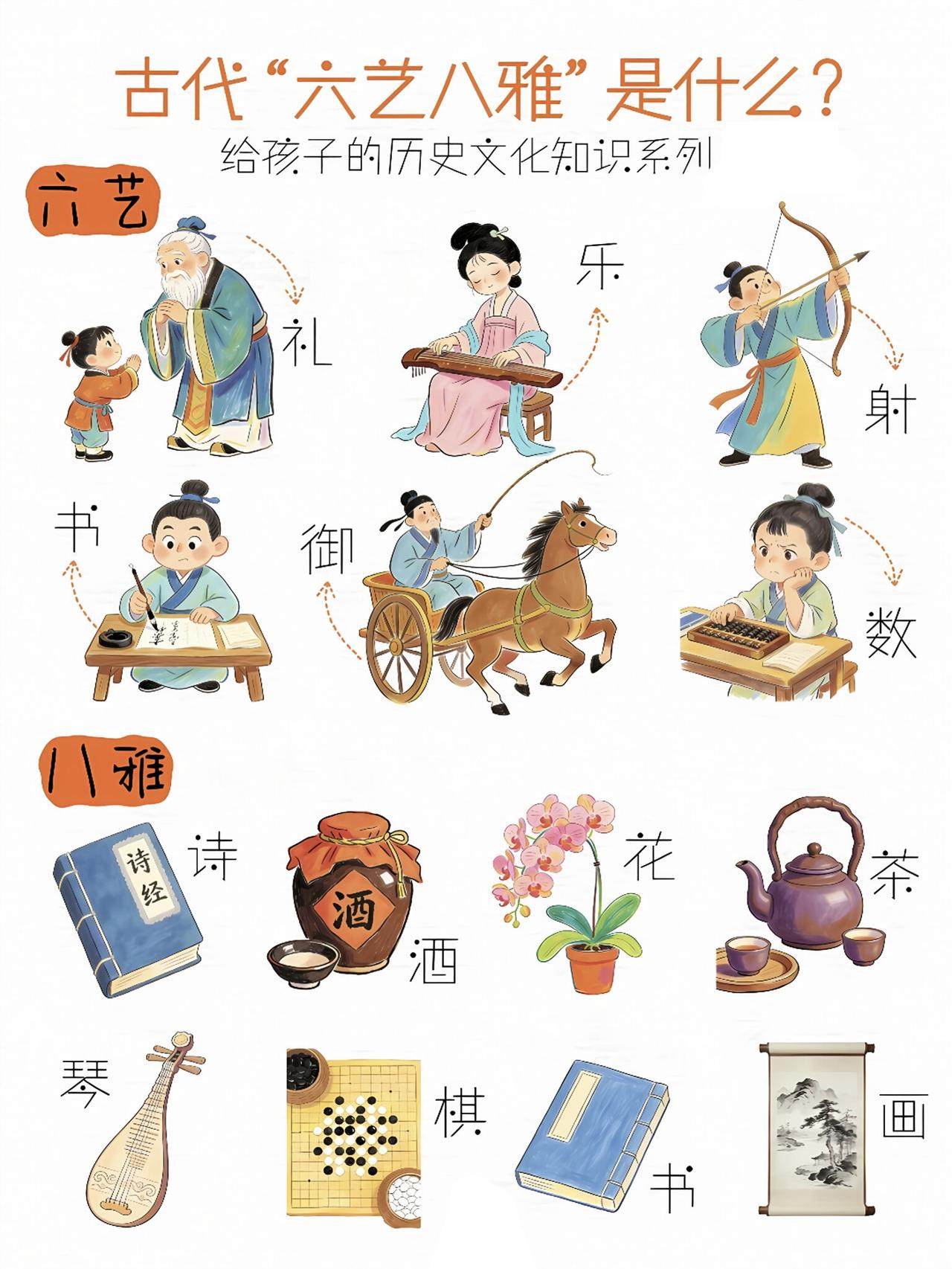 【文学常识】古代“六艺八雅”是什么❓
【君子六艺】是古代男子必须掌握的六种技能，