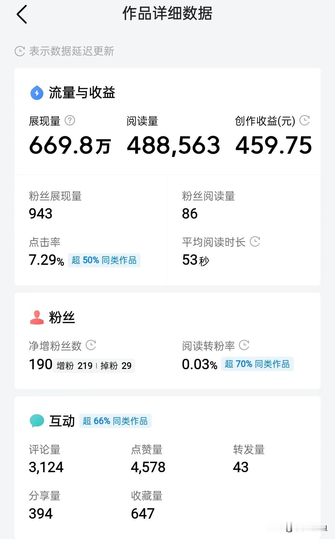 在头条创作怎么年入10万以上？
头条上的作者千千万，那么，如何才能在头条上年入1