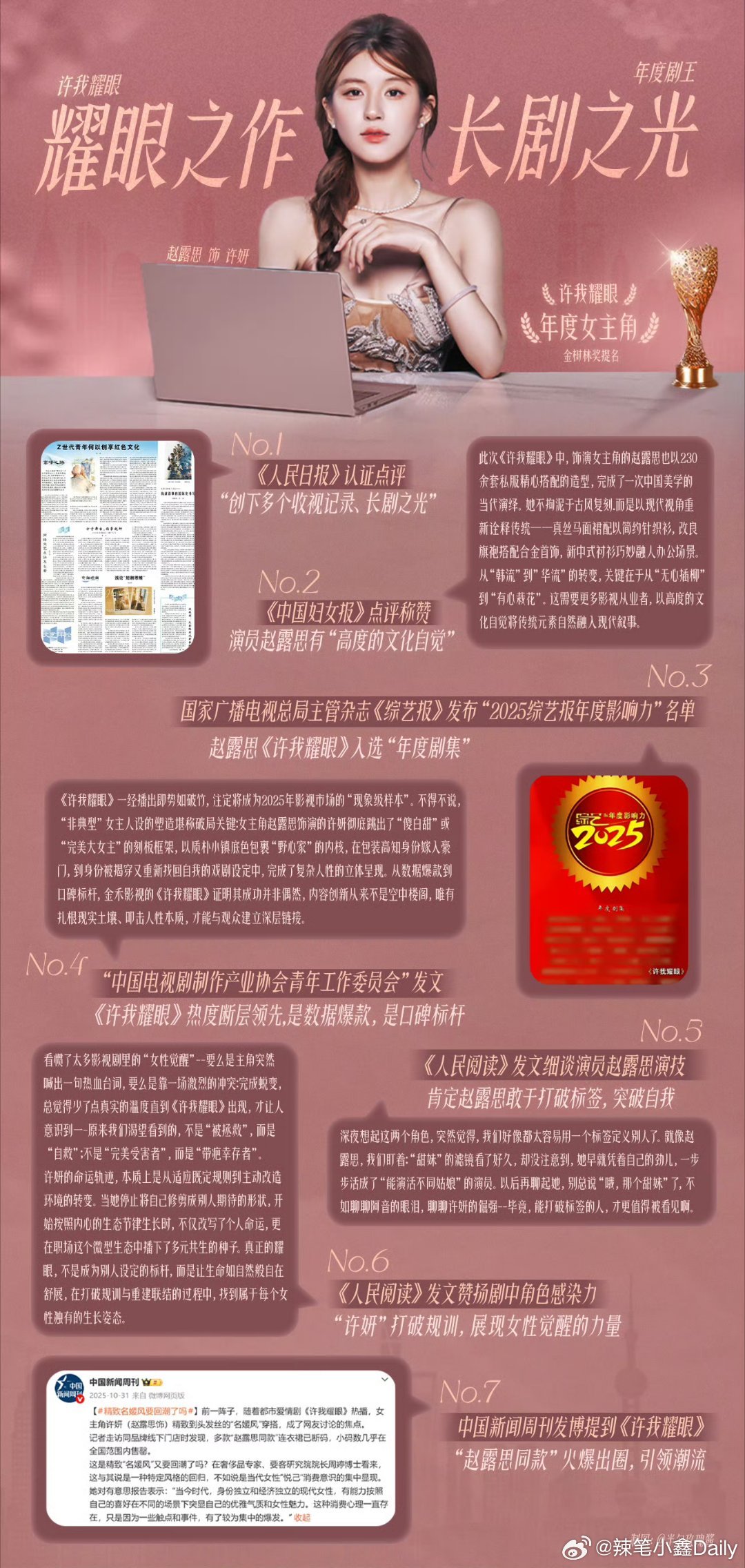 许我耀眼都市奋斗剧，口碑收视全爆。许妍励志努力，近几年最爆的女性角色，赵露思演技