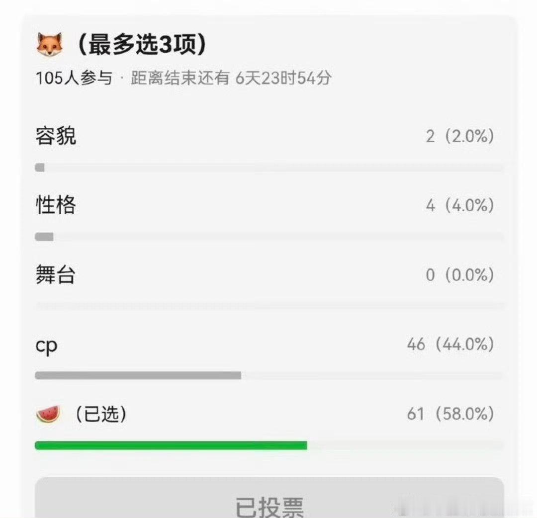 貌似陈思罕吃了一堆cp嘿利吧 gc的只有🐭和🥭丝吧[笑cry] 陈思罕最大的