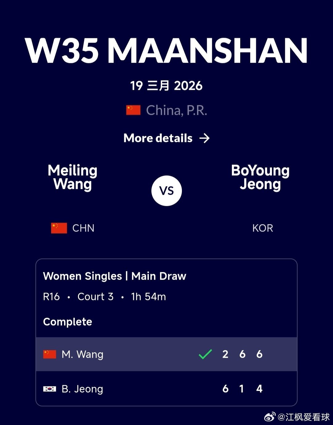 W35马鞍山站🇨🇳女单第2轮施晗🇨🇳5-7/7-5/3-6不敌朴秀铉🇰