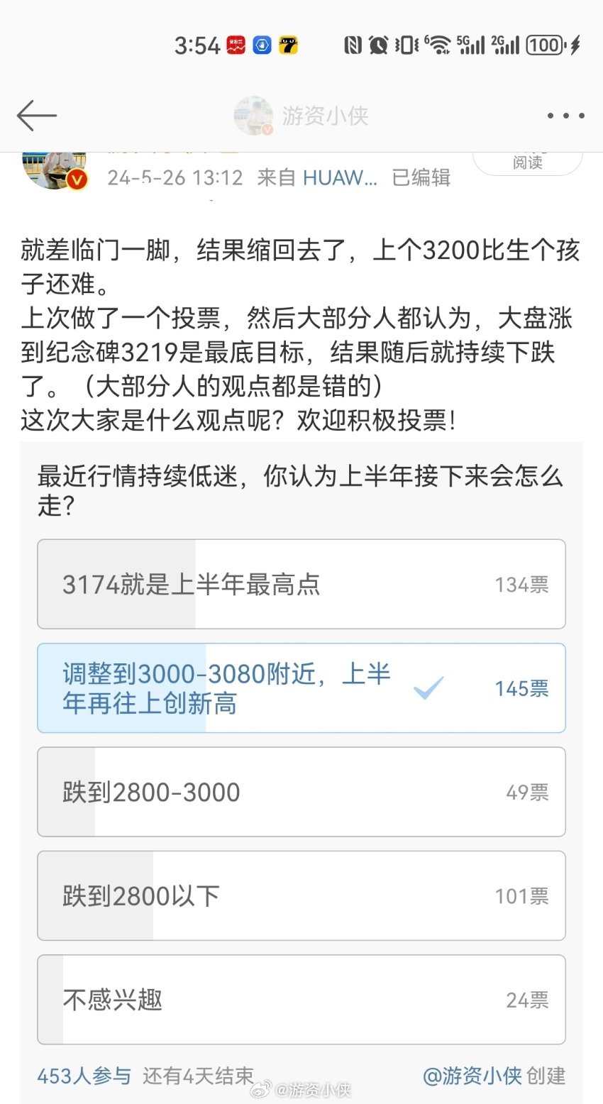 周末投票的结果，绝大多数人是看空的，但是我看多，调整的位置也悄悄告诉你们了[馋嘴