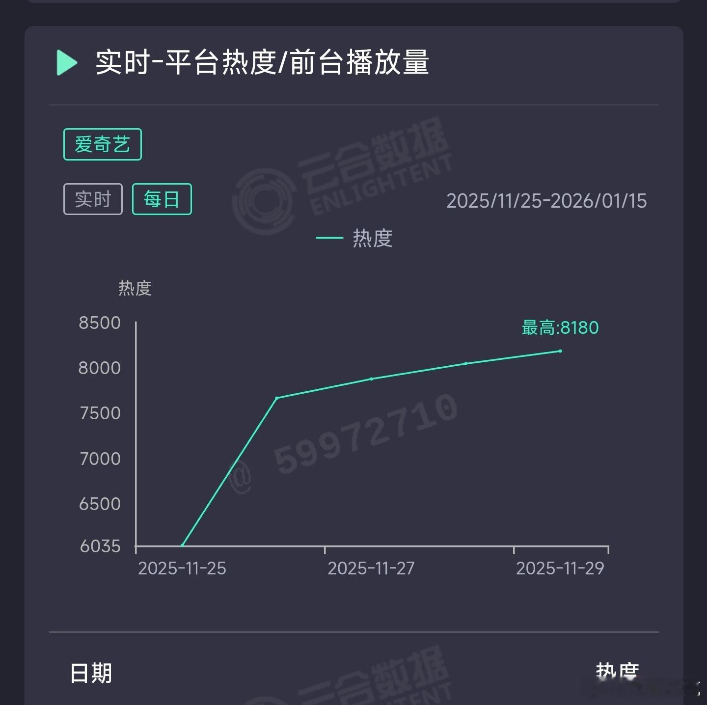 大生意人昨日云合推测1850万上下。 