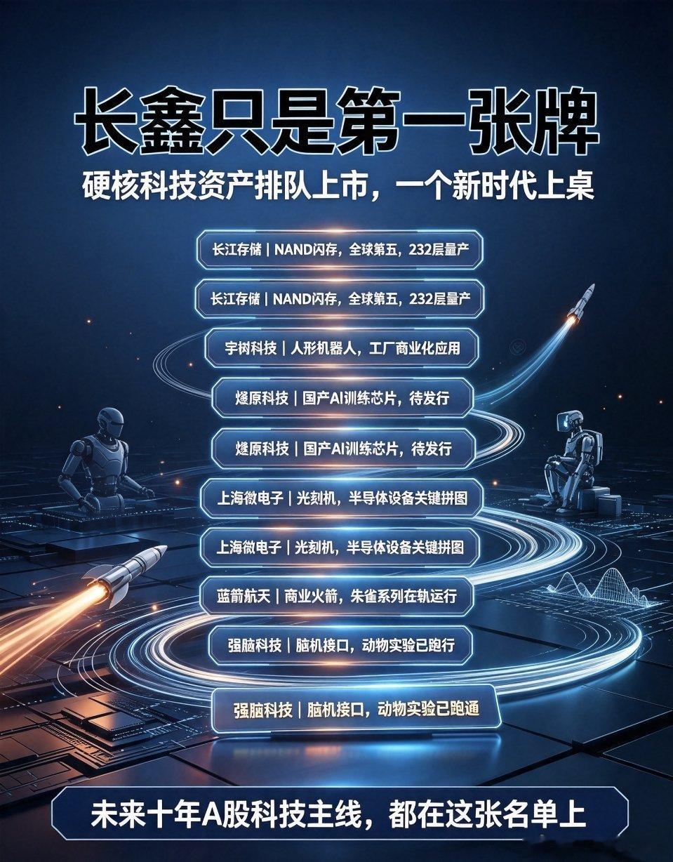 A股行情 长鑫只是第一张牌！硬核科技巨头排队登陆资本市场，一个全新时代正在到来长