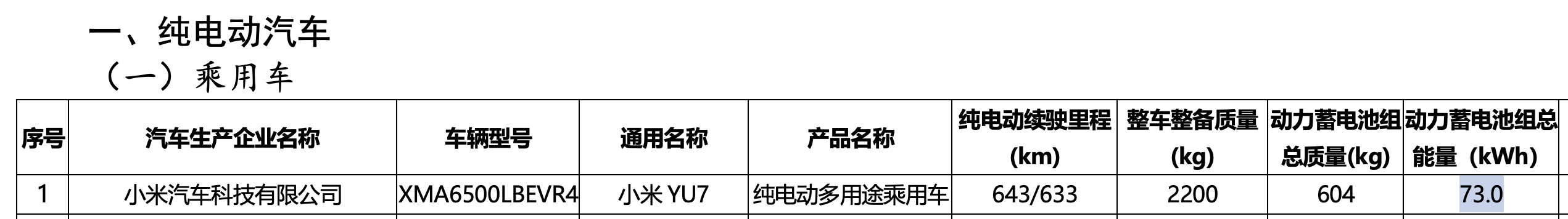 小米 YU7 入门版电池信息公示：73kWh（与 SU7 标准版同款），CLTC