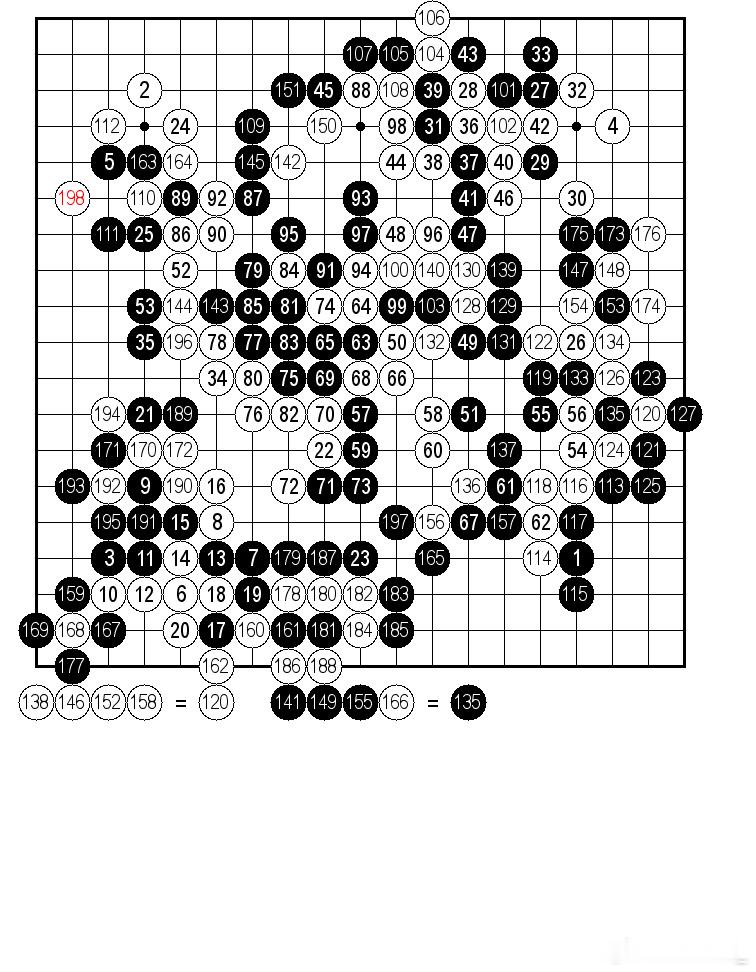 围棋历史 第9届全国围棋锦标赛暨第三届全国运动会围棋锦标赛决赛个人赛第二阶段1-