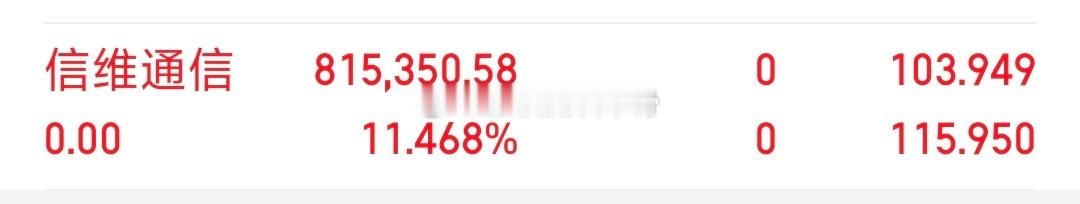 各位战友！我的千里马（ 信维通信 sz300136[股票]）全部卖出，记得给个免