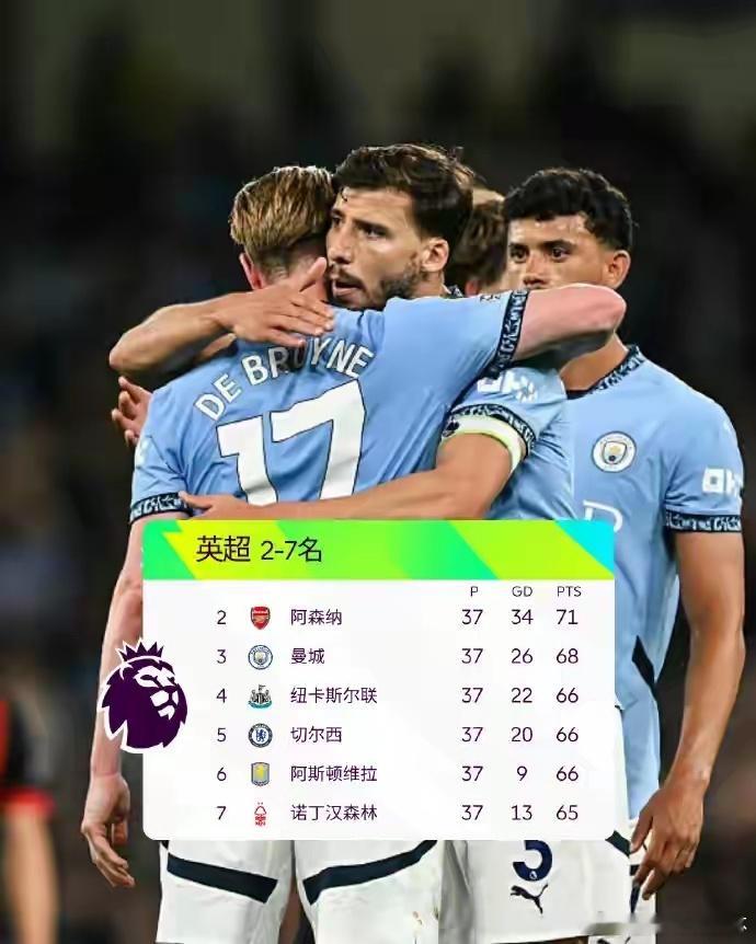 曼城3比1伯恩茅斯曼城重返英超前三罗德里复出随着曼城3:1，英超最新积分榜+形势