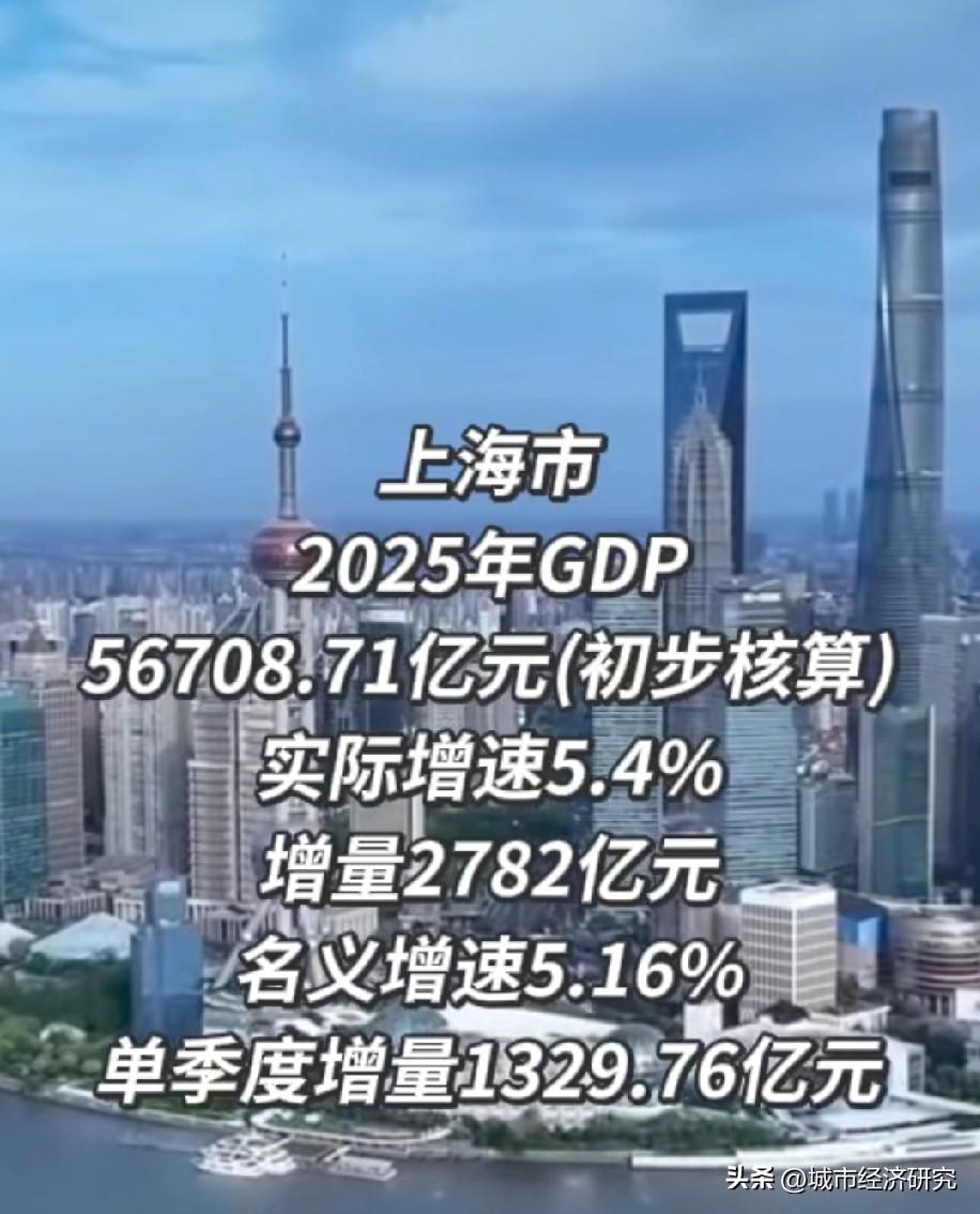 2025年上海经济数据水平情况，2025上海GDP达到了56708.71亿元人民