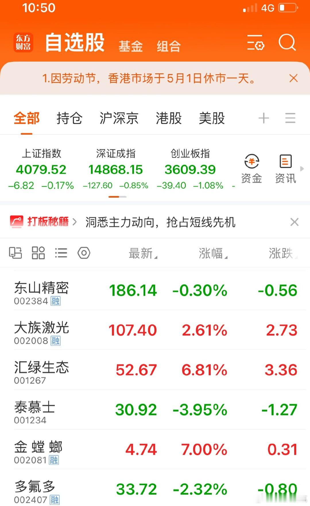 兄弟们，现在我必须跟你们说件非常重要的事盘面情况真的不太乐观了。不管你们信不信我
