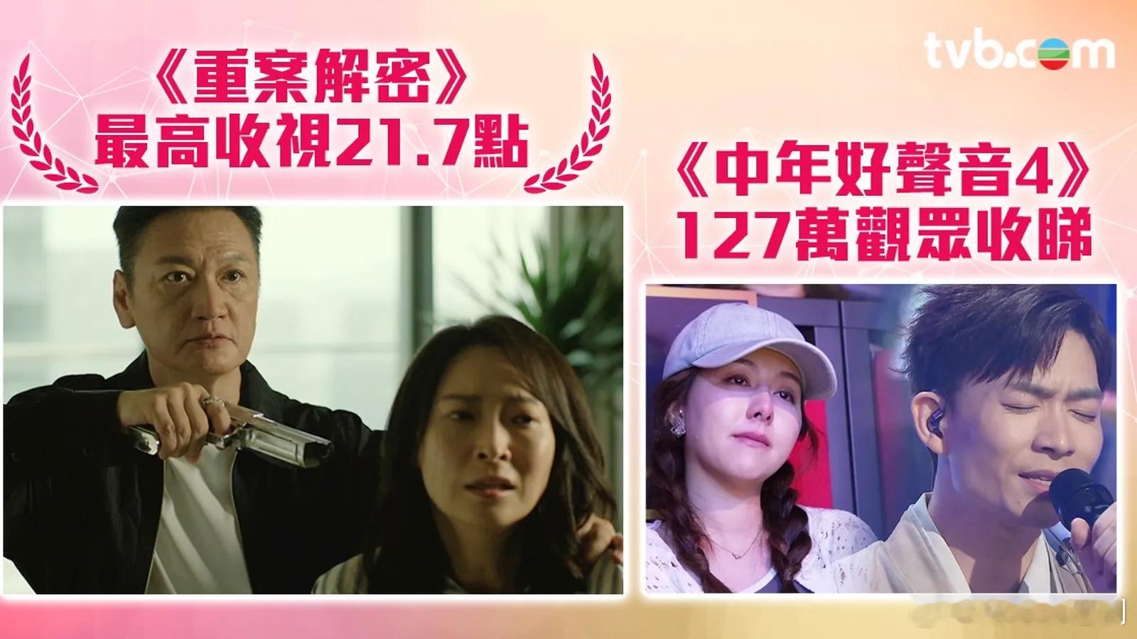 TVB收视报告丨一周最高直播收视上周（5月11日至17日）翡翠台收视，《東張西望