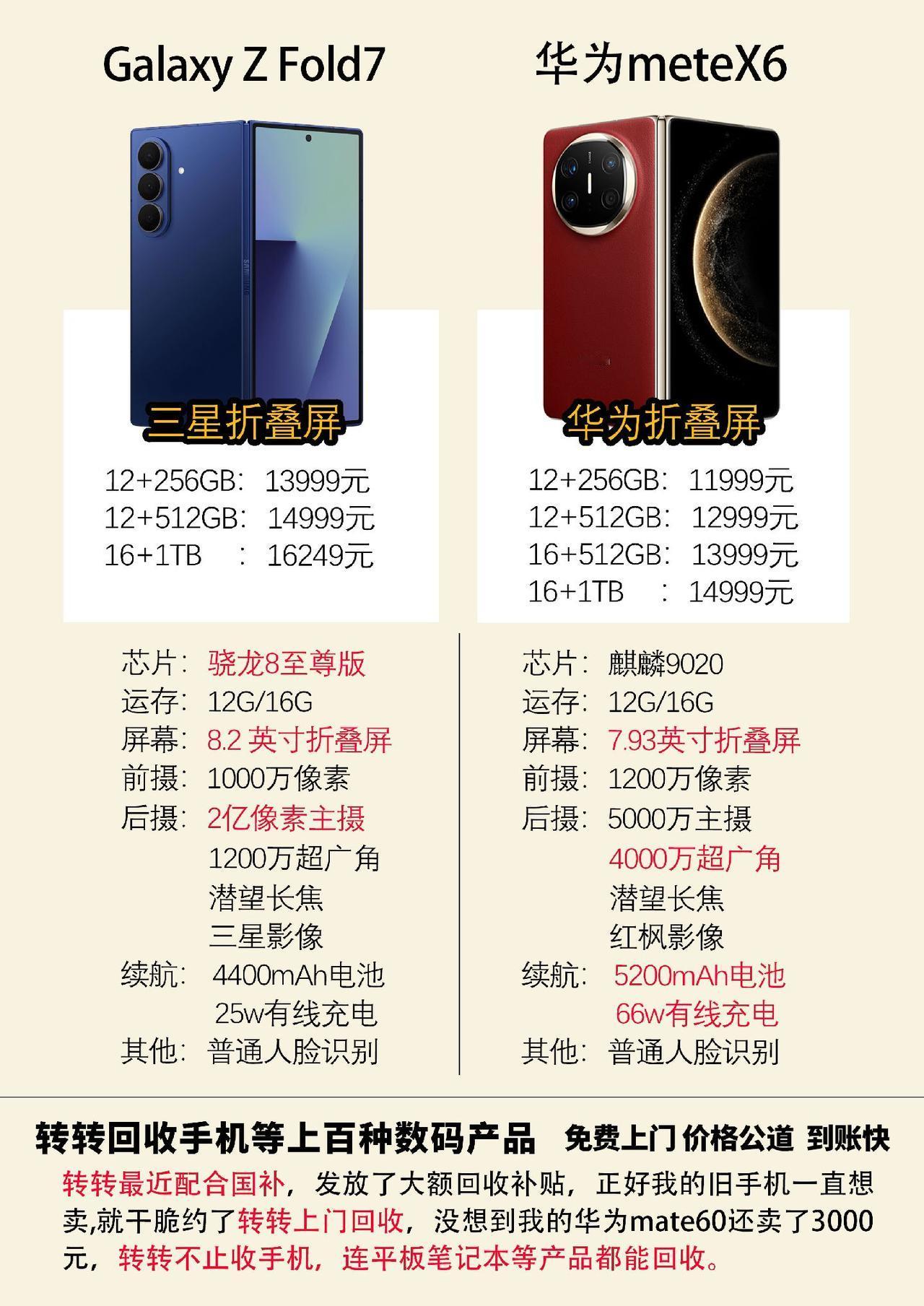 三星zfold7和华为matex6性能对比.三星zfold7  三星折叠屏 华为