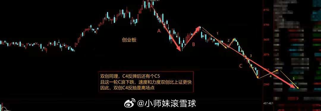 明日10月26日盘前      周五三大指数在权重带领下，收出放量探底回升阳线，