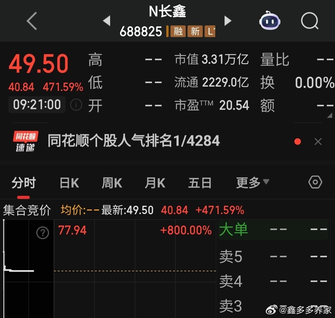 长鑫科技开盘直接干到3万亿市值 