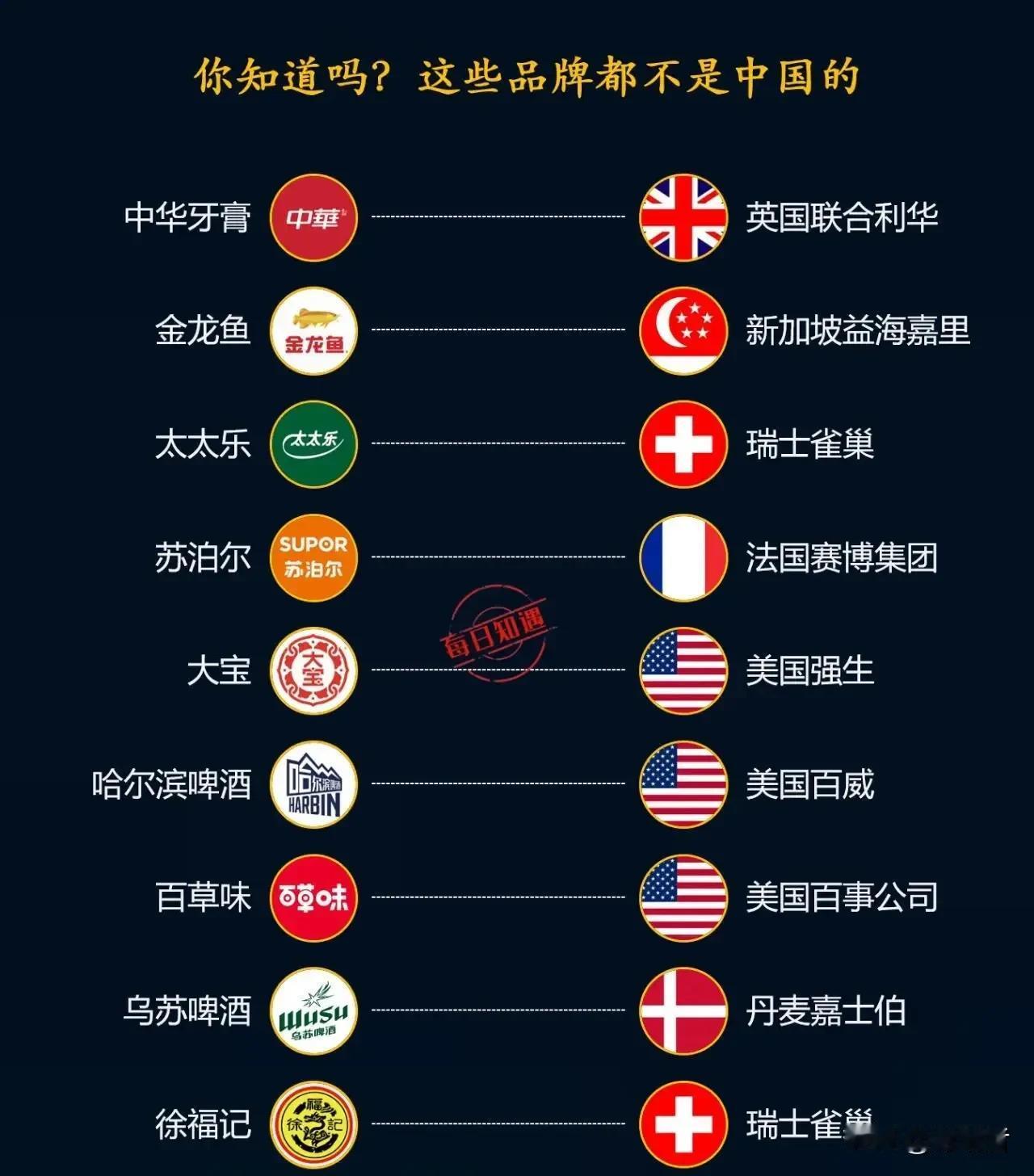 多少个绝对没想到？
徐福记这个听上去像中国百年老字号的品牌，竟然来自瑞士雀巢。
