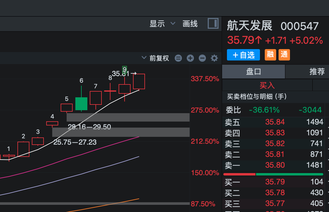 这不就是主线吗，不用害怕，主力的筹码很多很多，砸跌停是出不完了 