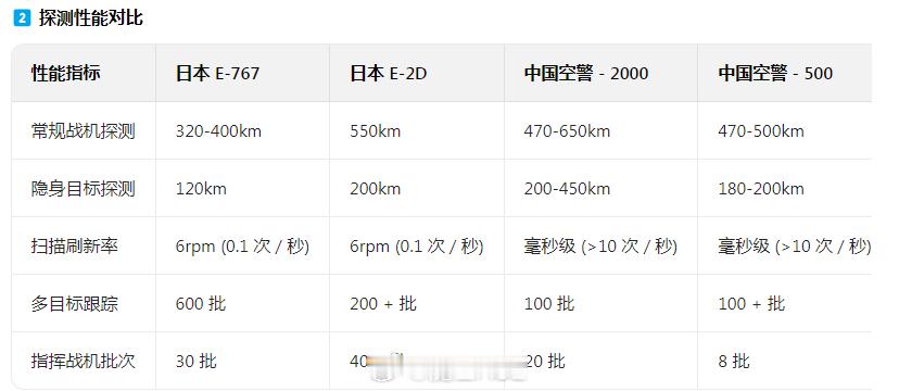 昨天发长文对比了中日之间的军事实力。特别着重的，对比了中日之间最关键的军事技术—