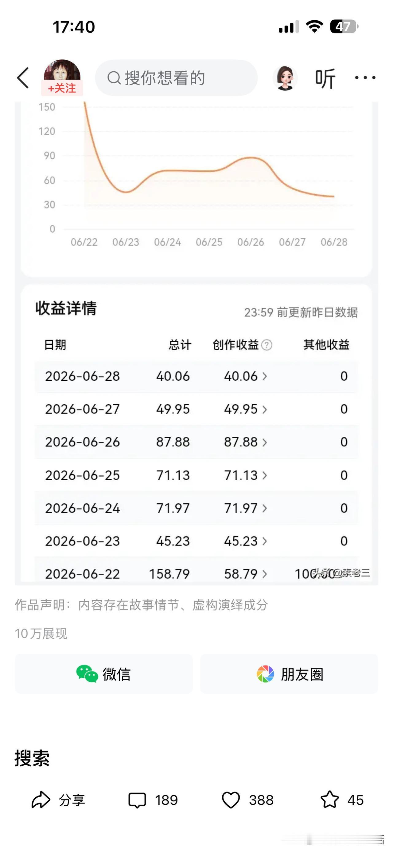 今天看到素老三的微头条
她说现在的收益只有几十块钱每天
写作的激情一下就没有了
