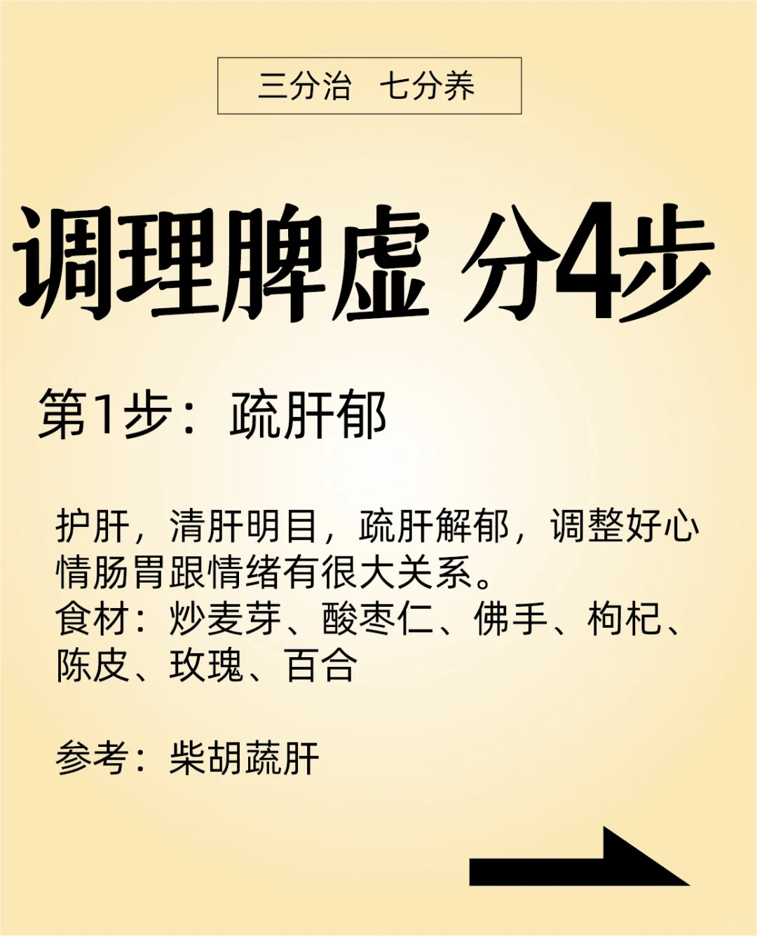 调理脾虚正确4️⃣步顺序是这个👇