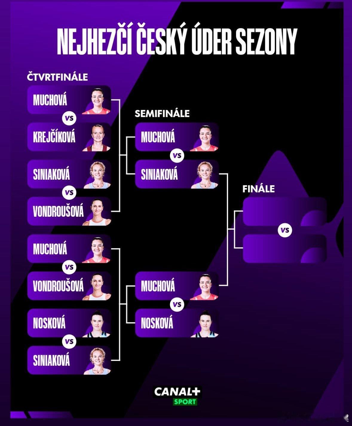 假设这是捷克全运会！你们预测下谁能夺冠？（实际上是最佳球的评选）热点现场