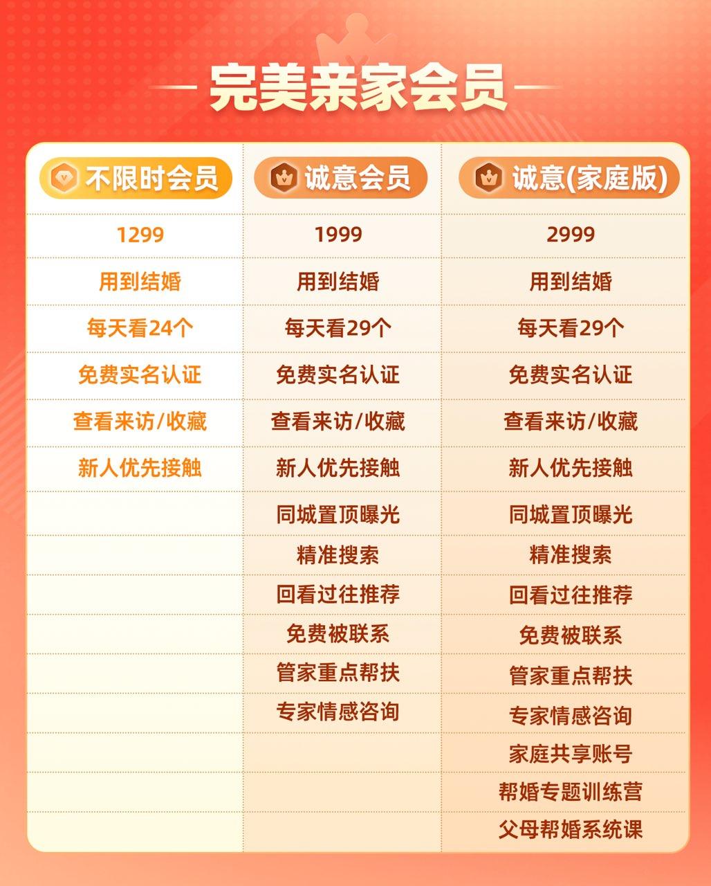 今天短视频里推了一个完美亲家，原来是收费的，也不知道真假。
       把相亲