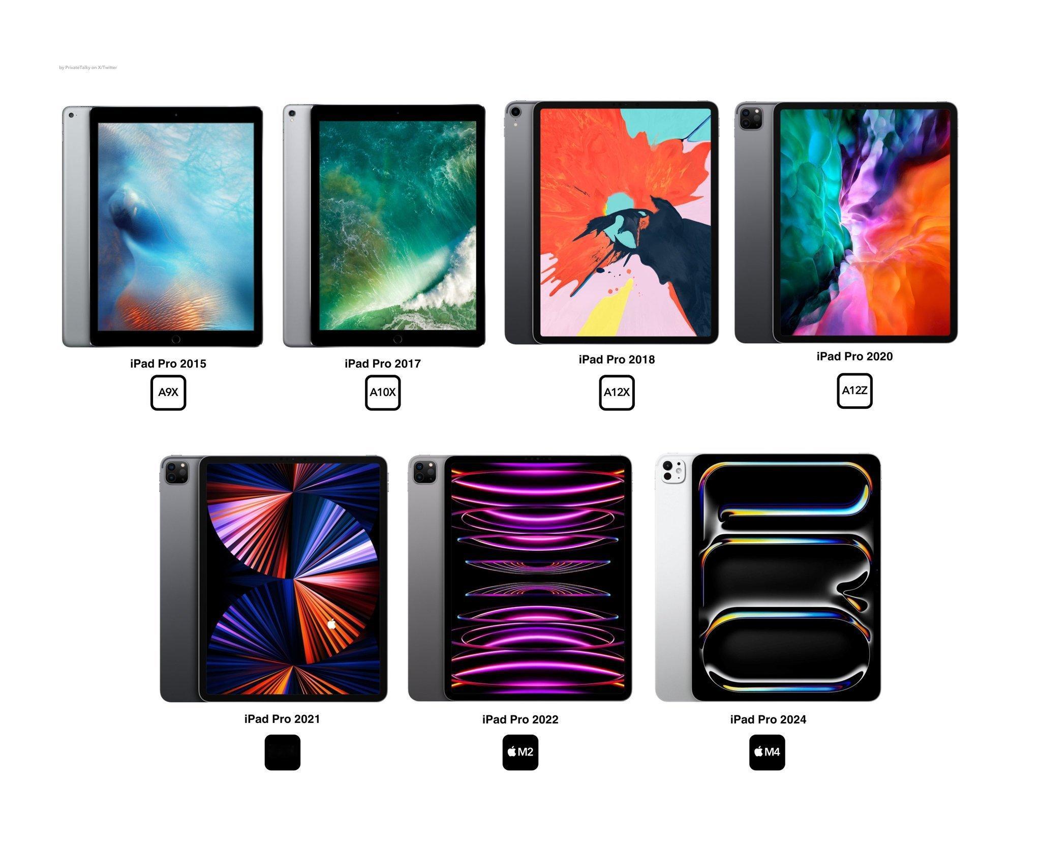 iPad Pro的历史：从A系列处理器到AppleM系列(2015年-2024年