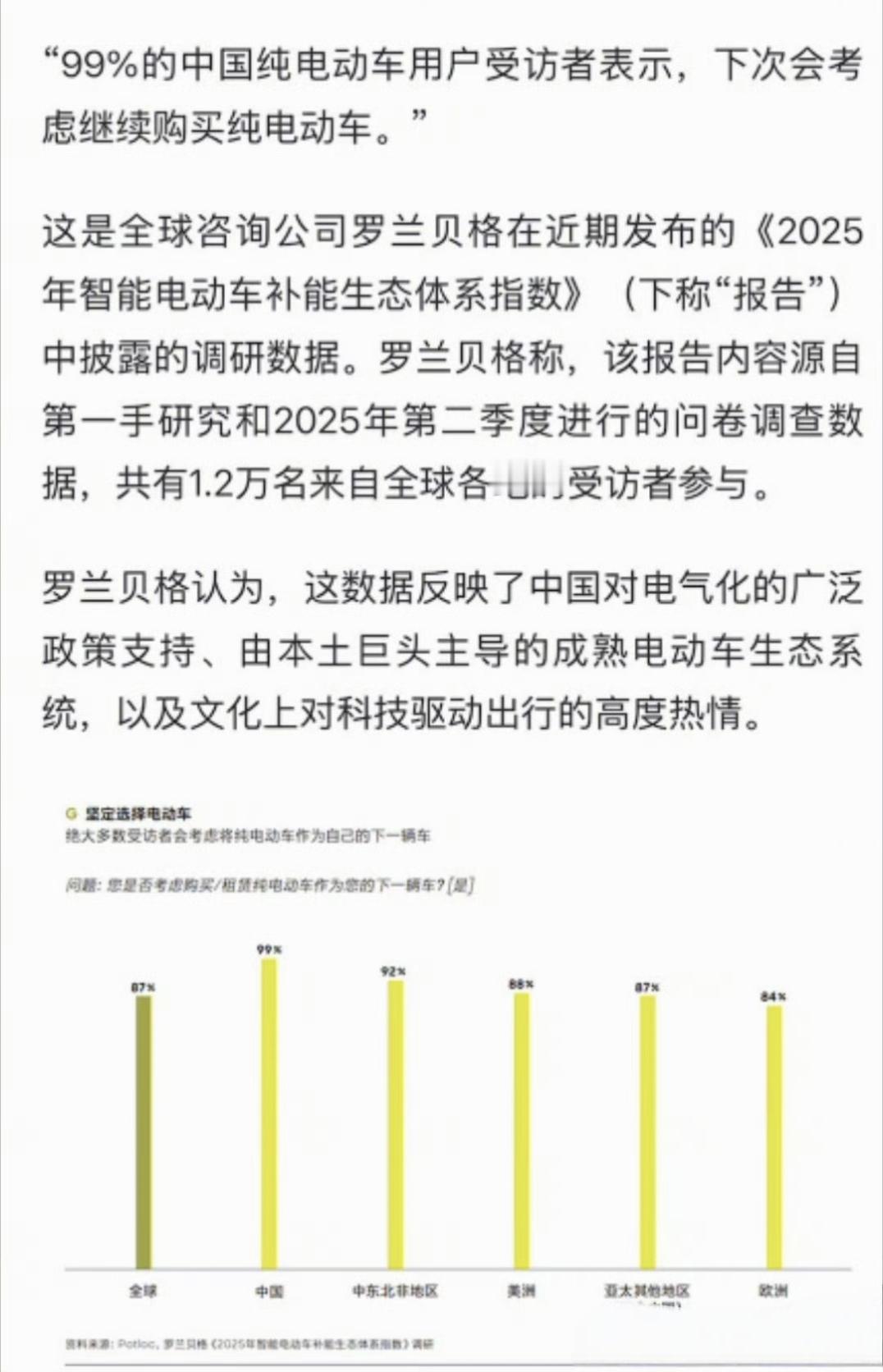 报告称99%电车用户考虑复购
电车一旦开了，就回不去了是事实，包括我也一样，我估