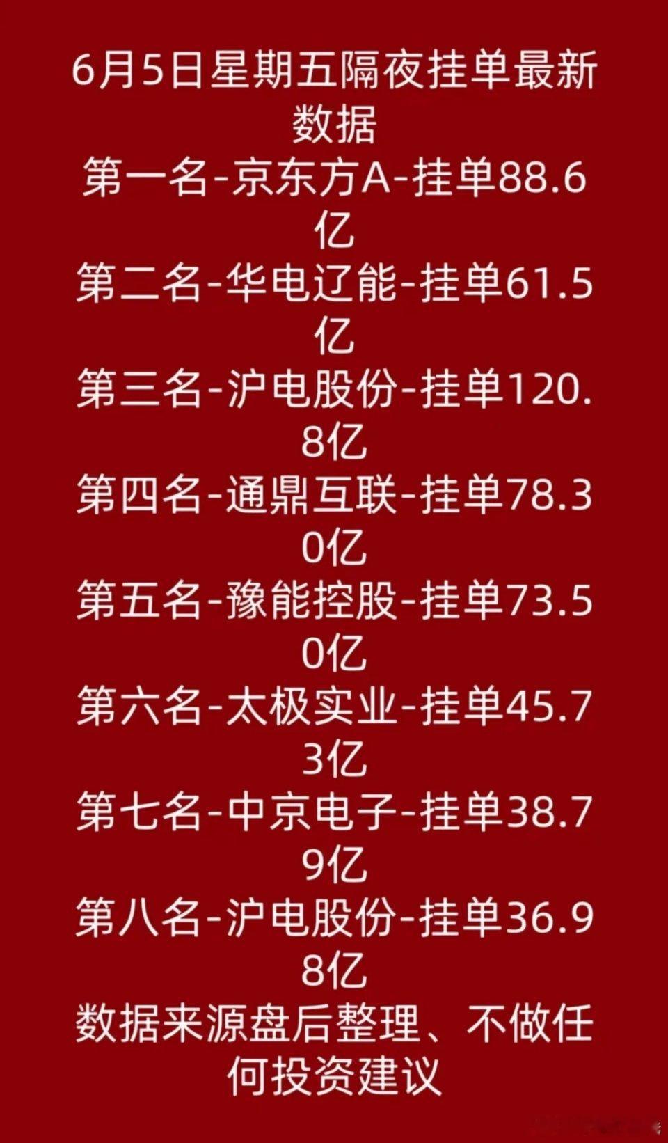 6.5机构量化前15热门｜京东方获大额资金加仓隔夜挂单88.6亿居首，此前5.2