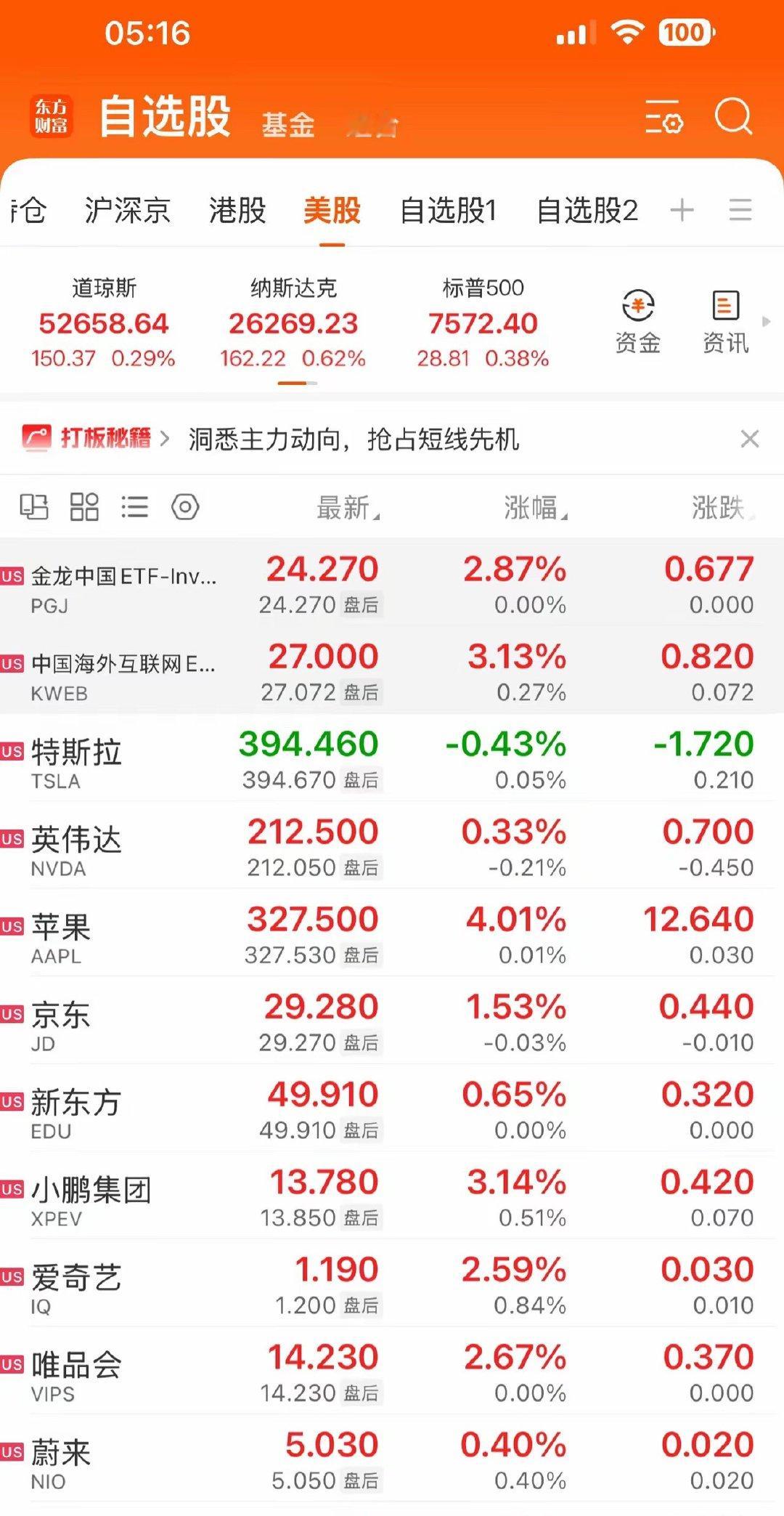 重大利好来袭：隔夜美股全线收涨，纳指走强，金龙中国ETF大涨2.87%，互联网中
