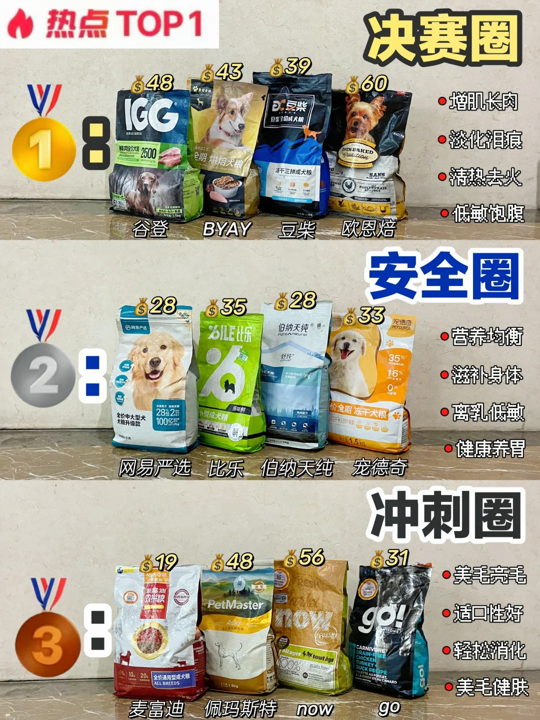 榜单大曝光！选热门狗粮你在哪个圈？