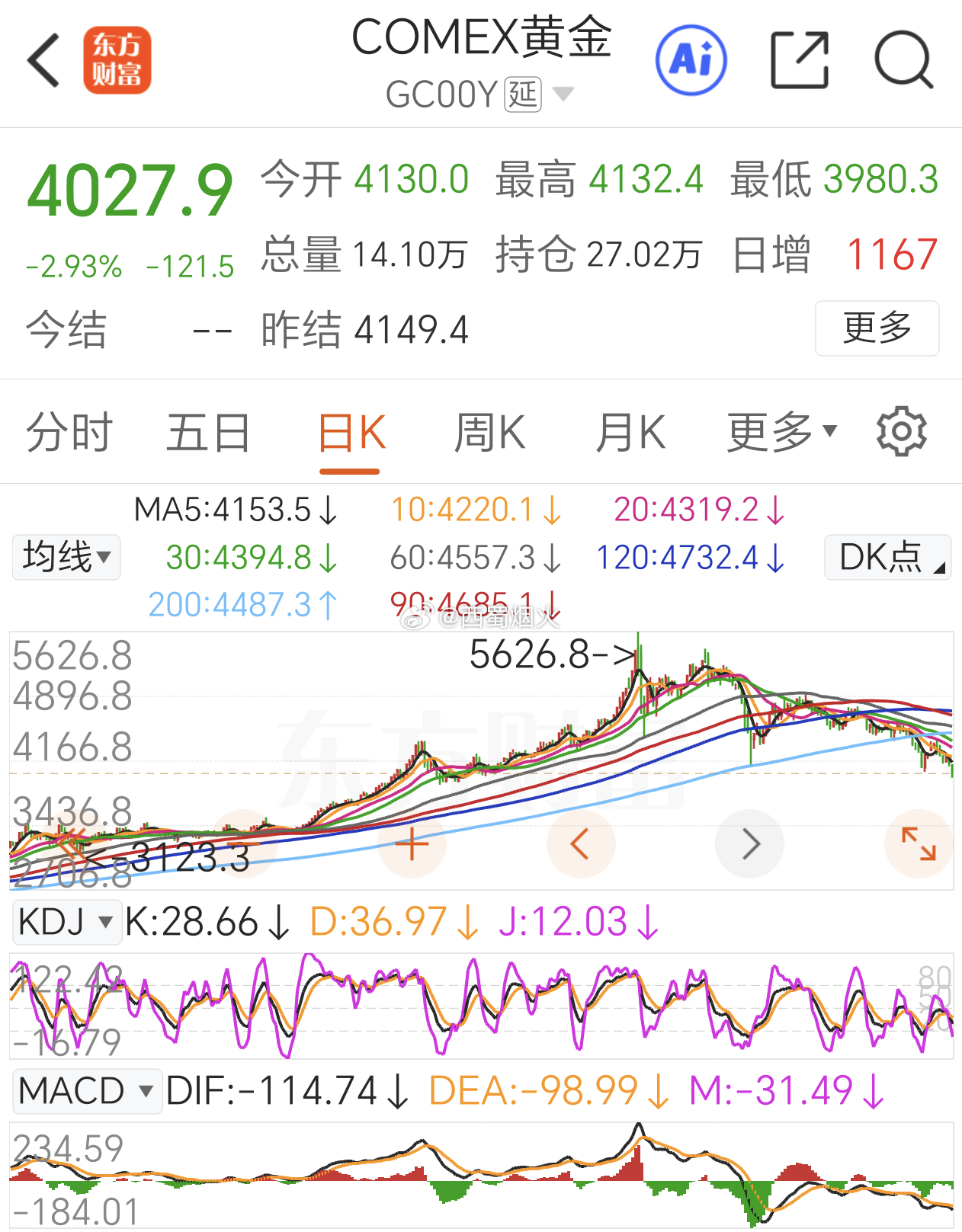 工行宣布：将停办代理上金所贵金属交易业务6月24日，工商银行发布公告称，自7月2
