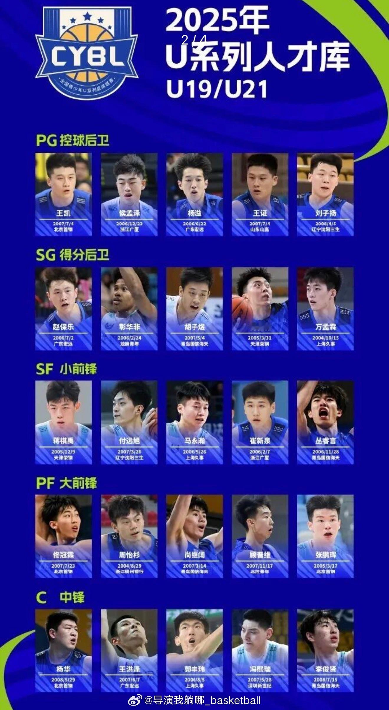 2025年全国青少年U系列人才库正式公布：辽宁青训刘子扬，付远旭，姚清源在列 