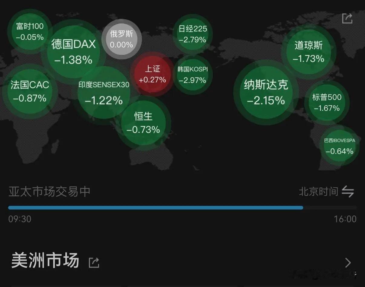 万绿丛中一点红，实属难得！
电力板块穿越牛熊，走到上周五本已趋势走完，各路大佬却