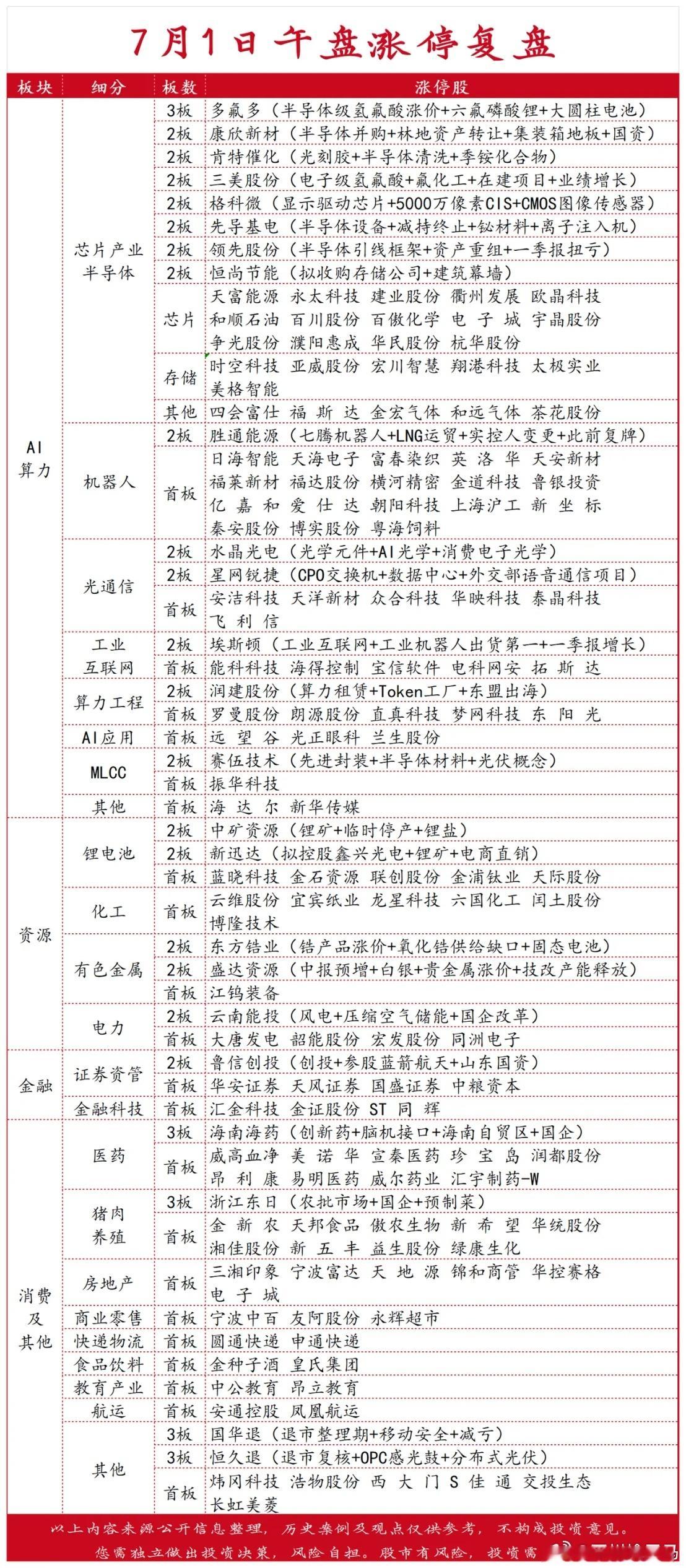 7月1日涨停复盘机器人概念暴涨原因